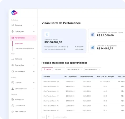 Operational Simplicity